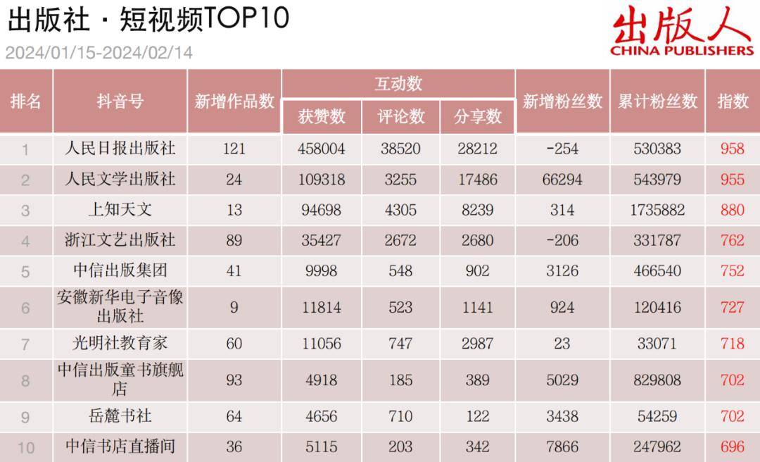 抖音助手查粉丝数量视频