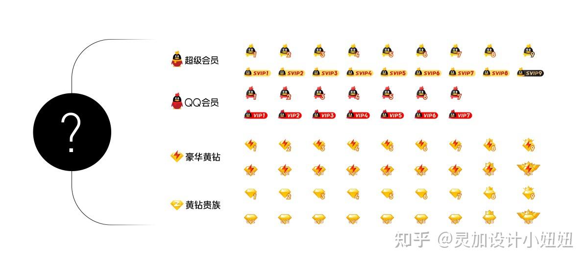 刷qq大会员网永久免费网站