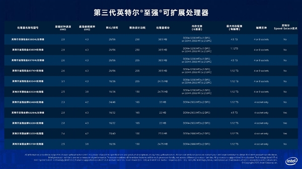 英特尔快速储存技术怎么用